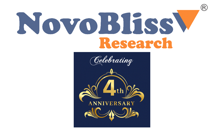 NovoBliss Research® – Four Years of Scientific Excellence and Innovation